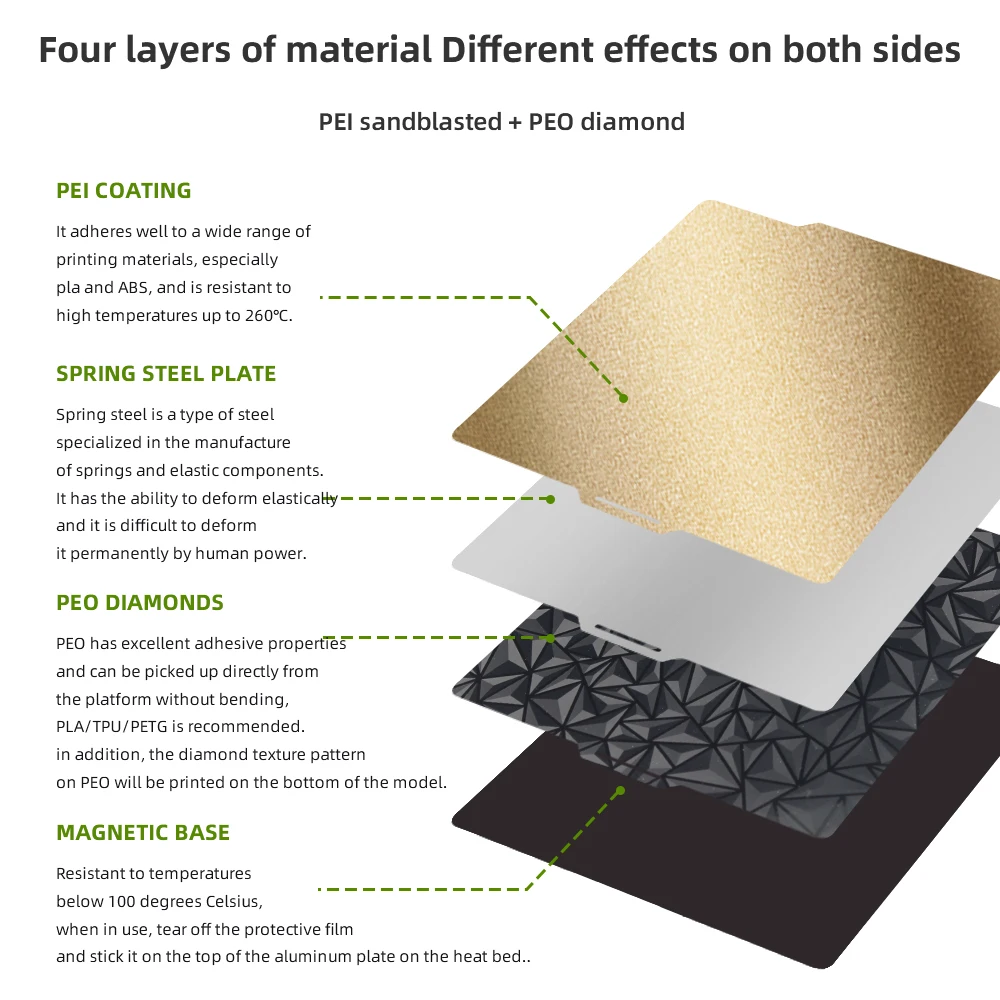 Para bambulab P1S placa de construcción hoja de acero de resorte hoja lisa Pei 257mm pey pet peo placa de construcción laboratorio de bambú P1 X1 X1C P1P actualizaciones - imagen 5