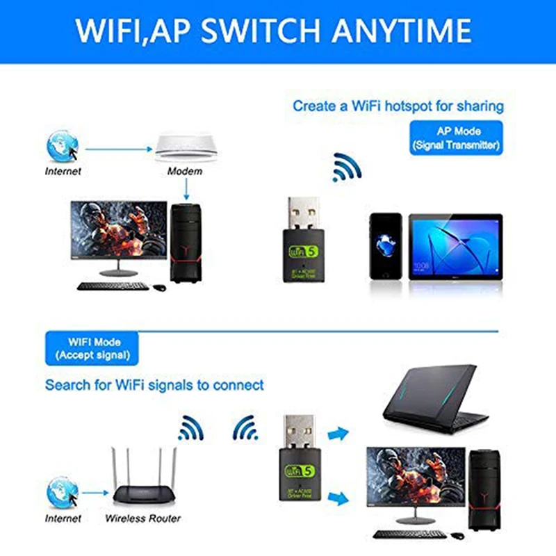 Adaptador USB WiFi Bluetooth de 600Mbps, receptor externo inalámbrico de doble banda 2,4/5,8 Ghz, Dongle Wi-Fi RTL8821CU para PC/portátil/escritorio - imagen 5