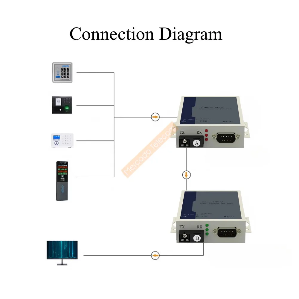 Módem de fibra serie RS232, convertidor de medios de fibra óptica DC5V, modo único dúplex, conector de pines SC DB9 de 20km - imagen 4
