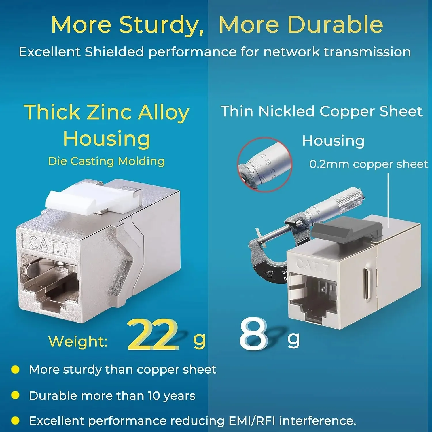 ZoeRax 1 Uds acoplador RJ45 Keystone Jack Cat7 Cat6a 10G soporte, Keystone hembra STP 10 Gbps para placa de pared y Panel de conexión - imagen 5