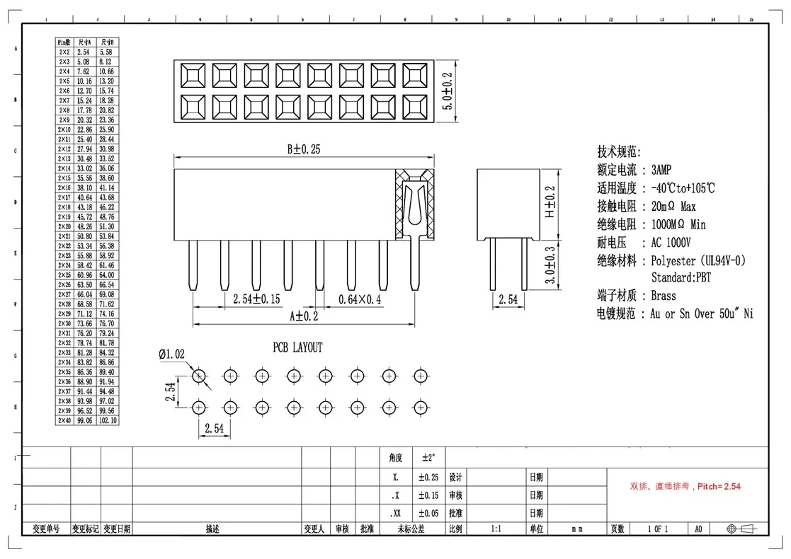 PCB - Aplicaciones