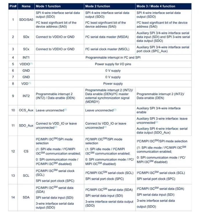 QQ截图20200519111642