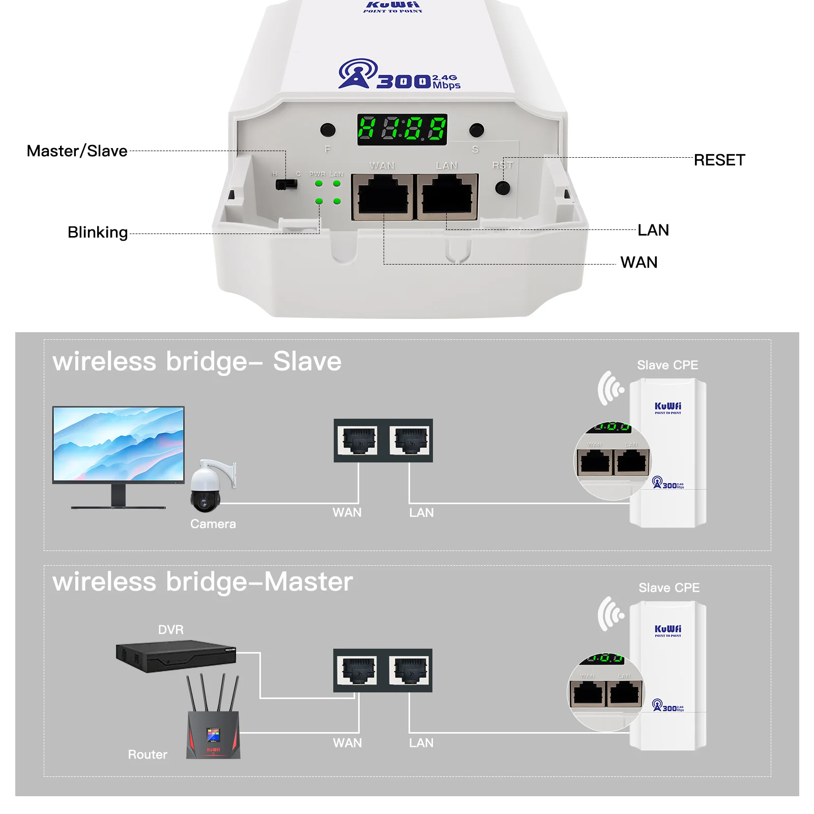 KuWFi 300Mbps 2,4 GHz puente WiFi para exteriores extensor de señal de punto de acceso punto a punto hasta 1KM modo repetidor AP 24V POE IP65 - imagen 4