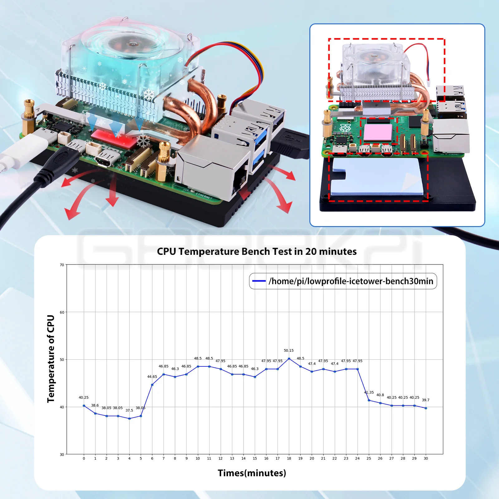 GeeekPi-ventilador de refrigeración de torre de hielo de bajo perfil para Raspberry Pi 5, Super 7 colores RGB, luz cambiante con soporte para Raspberry Pi 5 - imagen 5