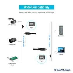 Cable FireWire 400 IEEE 1394a 4 pines macho-macho para Apple Sony