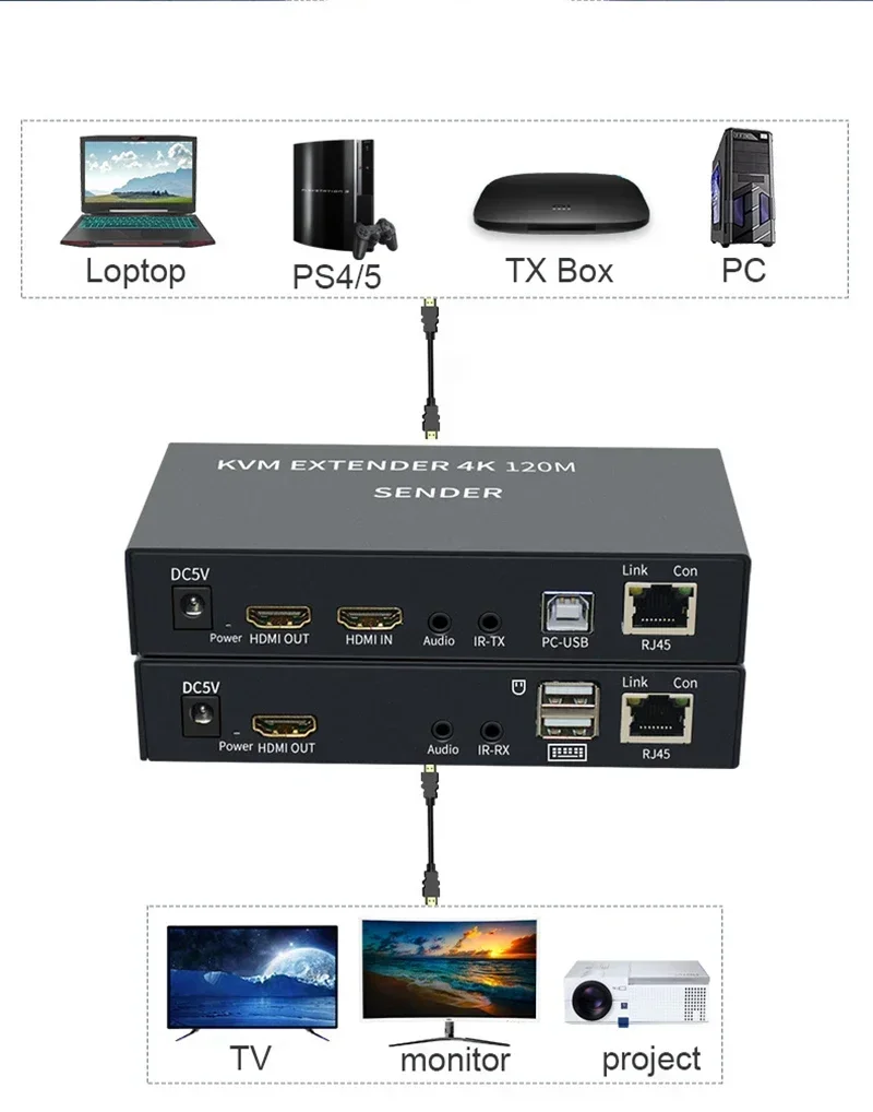 Transmisor y receptor de vídeo extensor KVM, puerto HDMI a RJ45, 4k, 120m, a través de Cable Ethernet Cat6, compatible con teclado y ratón de Audio de 3,5mm - imagen 4