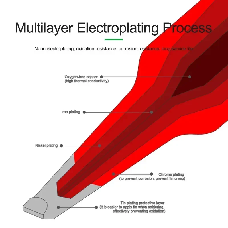 RELIFE RL-T245-Punta de soldadura Universal JBC C245, para xsolding T245, estación de soldadura GVM T245, herramienta de punta de soldadura con mango - imagen 4
