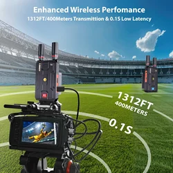 Transmisor y Receptor HDMI Inalámbrico para Vídeo en Directo