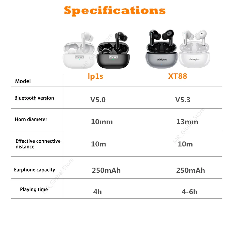Lenovo XT88 – Auriculares TWS Bluetooth 5.3 con reducción de ruido - imagen 3