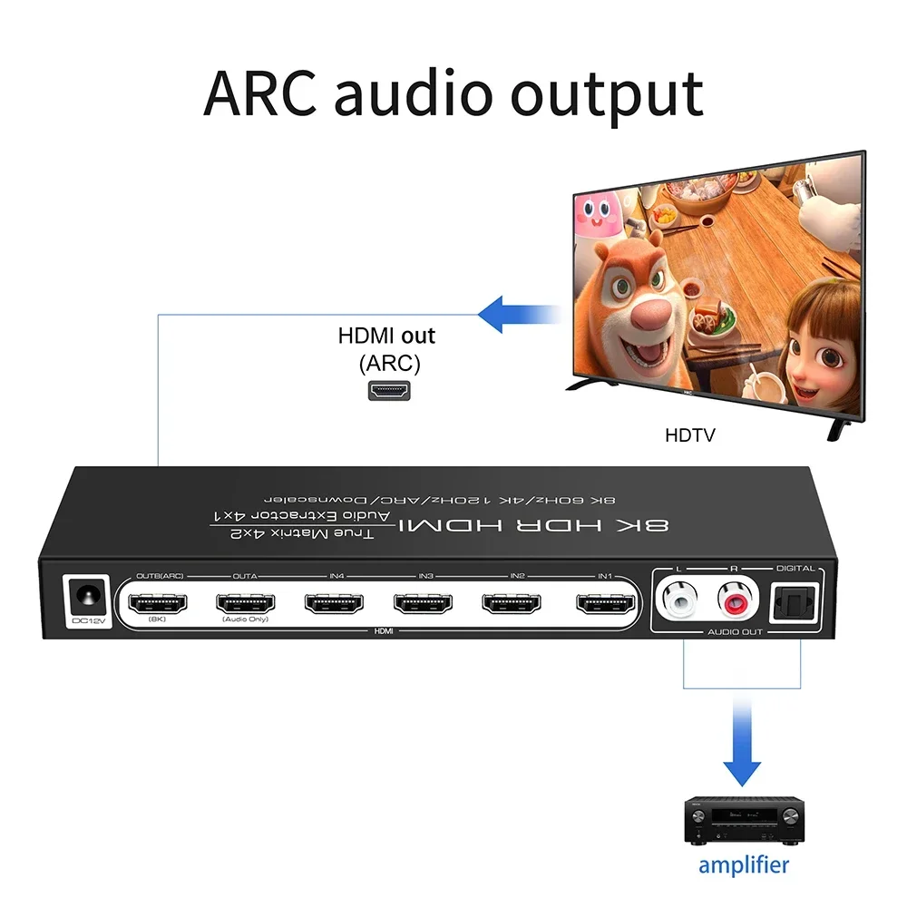 HDMI2.1 8K HDR HDMI Matrix 4x2 interruptor divisor 4k 120hz soporte Dolby Vision Atoms 4x1 Extractor de Audio ARC EDID PASS 2CH 5,1 canales - imagen 5