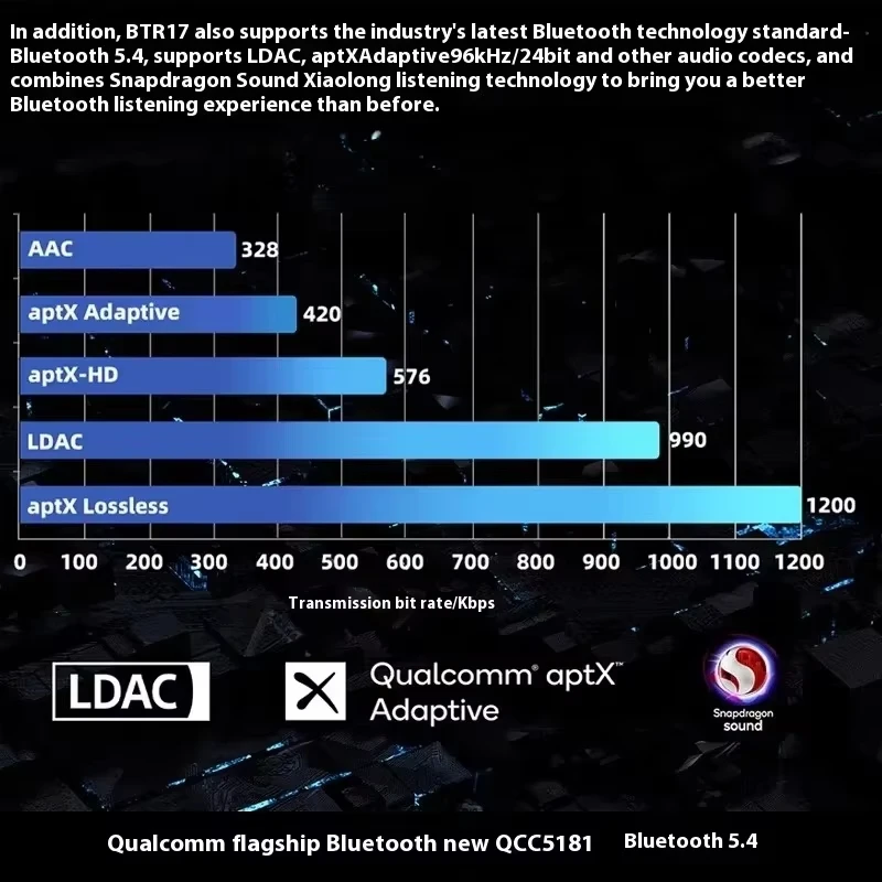 FiiO BTR17 auriculares HIFI amplificador de potencia personalizado amplificador de auriculares Bluetooth de alta resolución DAC salida equilibrada portátil LDAC DSD256 - imagen 4