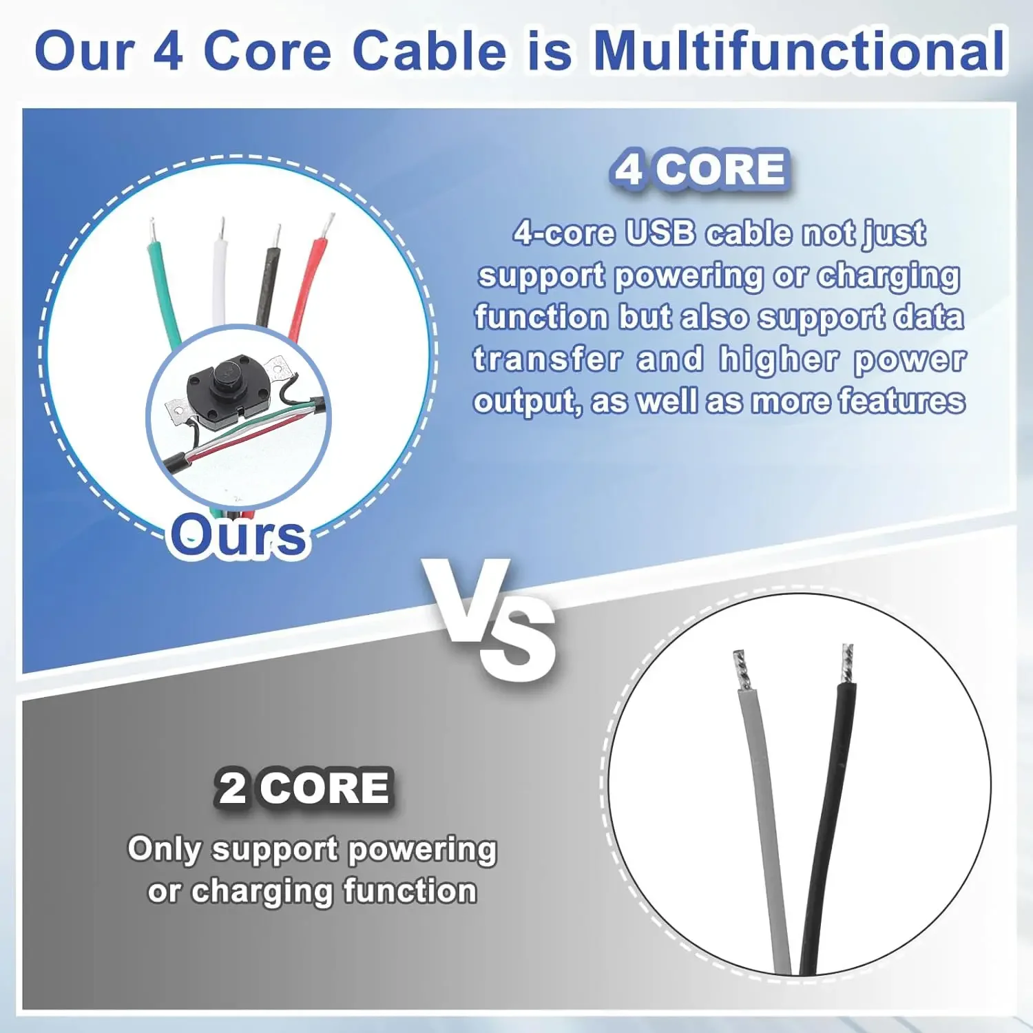 Cable de carga con interruptor USB tipo C, cable de datos con botón de encendido/apagado, compatible con datos y alimentación para teléfono móvil, lámpara de escritorio, ventilador, luz LED - imagen 3