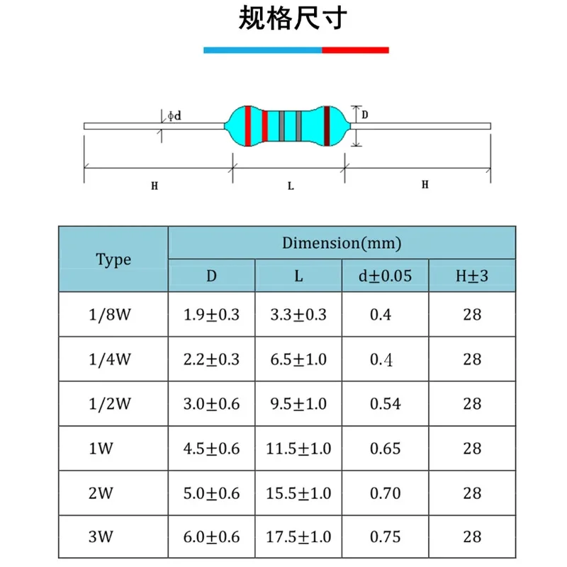 1280 Uds 64 valores x 20 piezas Kit de resistencias de 1/8W 1% juego surtido de resistencias de película metálica 1ohm - paquete de muestras de resistencias de 10mohm - imagen 5