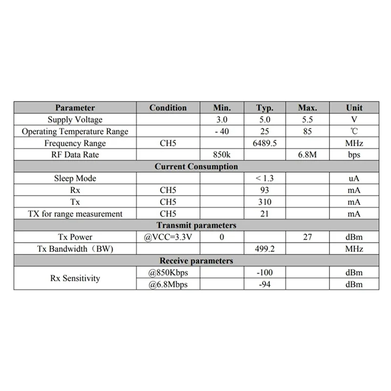 Módulo de posicionamiento interior de seguimiento DW3000 de 10Cm Módulo de posicionamiento y rango interior y exterior - imagen 5