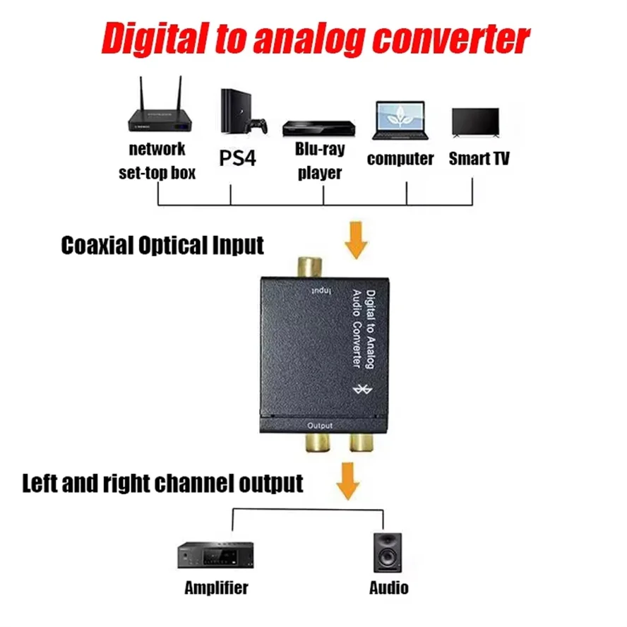 Convertidor de Audio Digital a analógico compatible con Bluetooth 3,5mm adecuado para TV Audio convertidor de salida analógica de fibra óptica Coaxial Digital - imagen 2