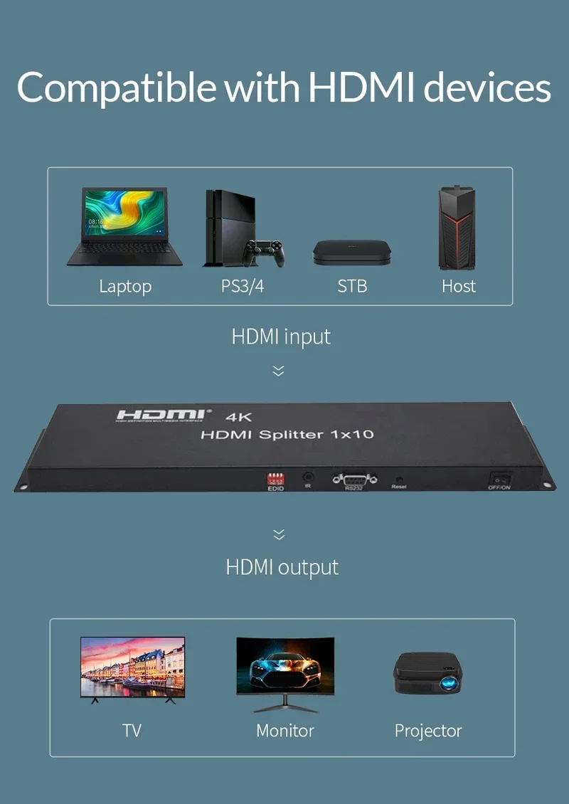Convertidor distribuidor de vídeo divisor HDMI 4K 1x10 1 en 10 salidas pantalla multipantalla compartida para cámara PS5 PC a Monitor de TV - imagen 4