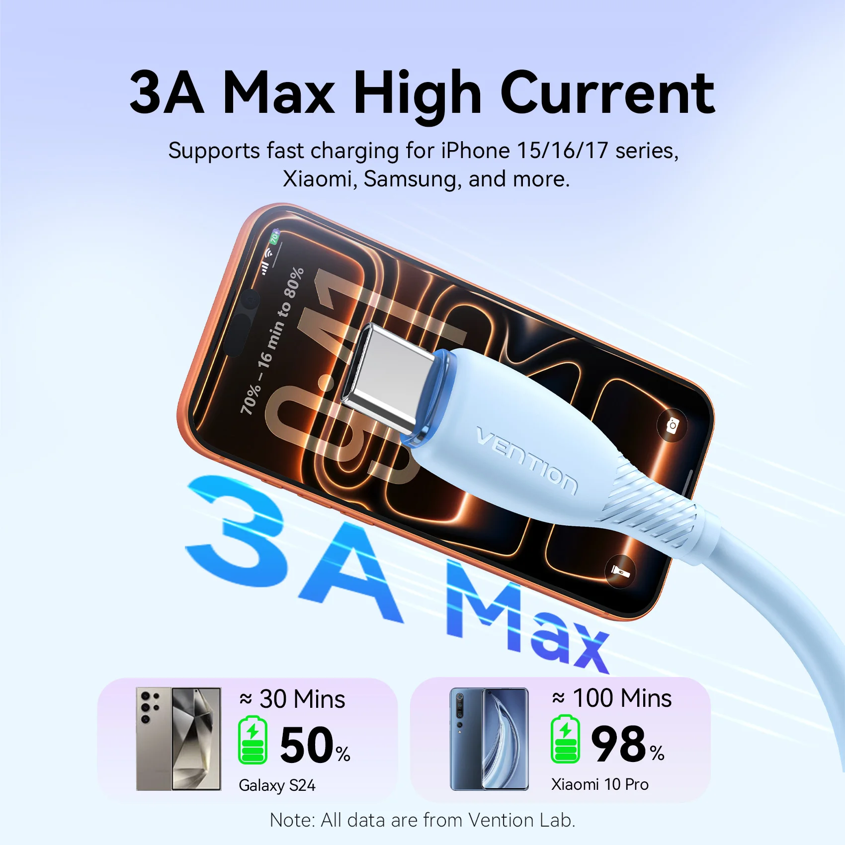 Vention 3A Cable USB tipo C para Iphone 15 Samsung plus Huawei Mate60 P60 Cable de carga rápida USB-C cargador Cable de teléfono Cable de datos - imagen 2