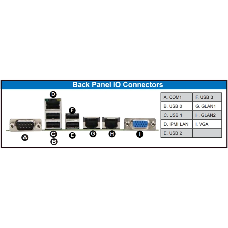 Placa base E-ATX de servidor bidireccional X9DRH-7F LGA 2011 Intel C602 DDR3 Xeon E5-2600 y E5-2600 v2 familia mensajero PCI-E 3,0 - imagen 5