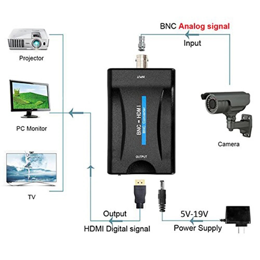 Adaptador convertidor a HDMI BNC hembra CVBS BNC HDMI Coax 1080P salida HDCP gancho cámara de seguridad DVRs vigilancia - imagen 4