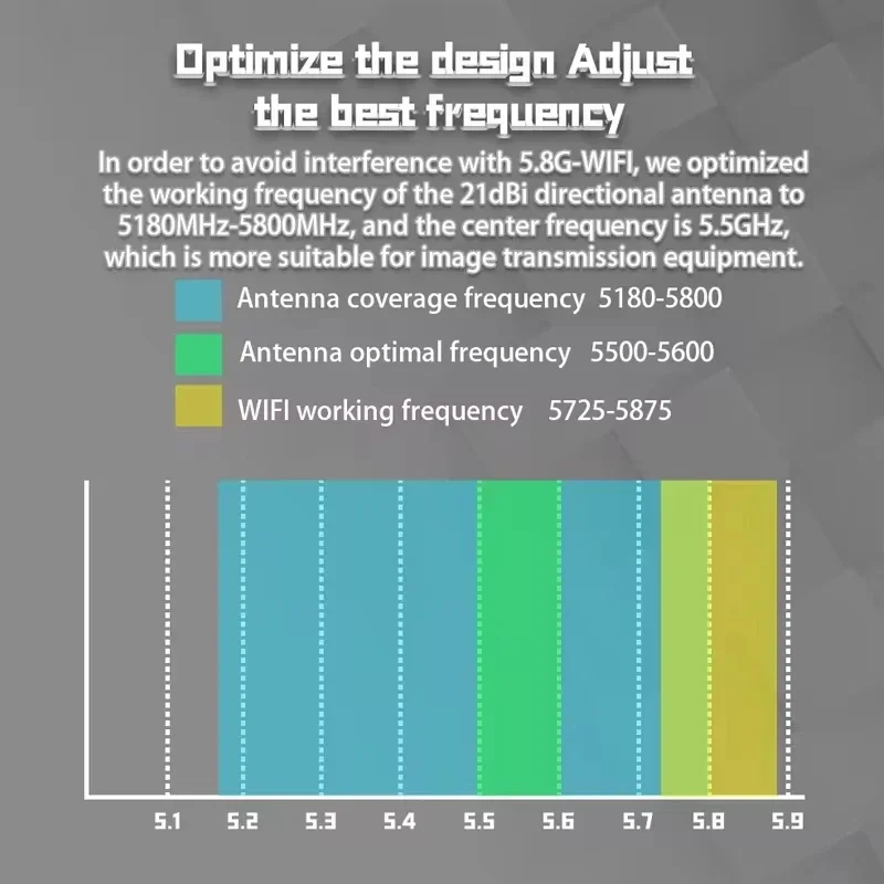Antena FPV direccional de arce 5,5G, 21dBi, aluminio de aviación AAT de alta ganancia para SIYI HM30 Raspberry Pi HD, mapeo RUSH SOLO analógico - imagen 3