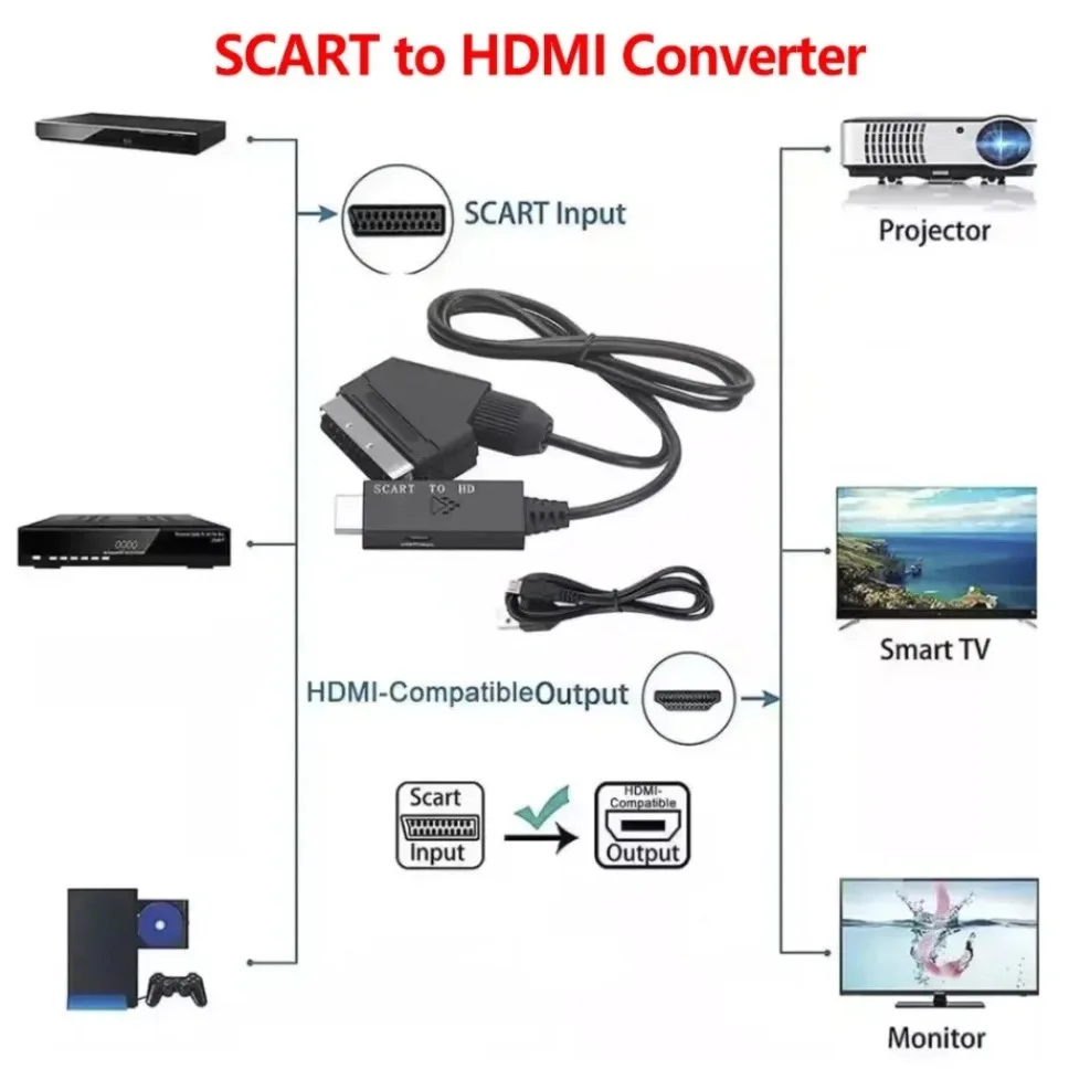 Cable convertidor Compatible con SCART a HDMI, 1080P, entrada SCART macho a macho a salida Compatible con HDMI para HDTV Sky Box Plug Play - imagen 4