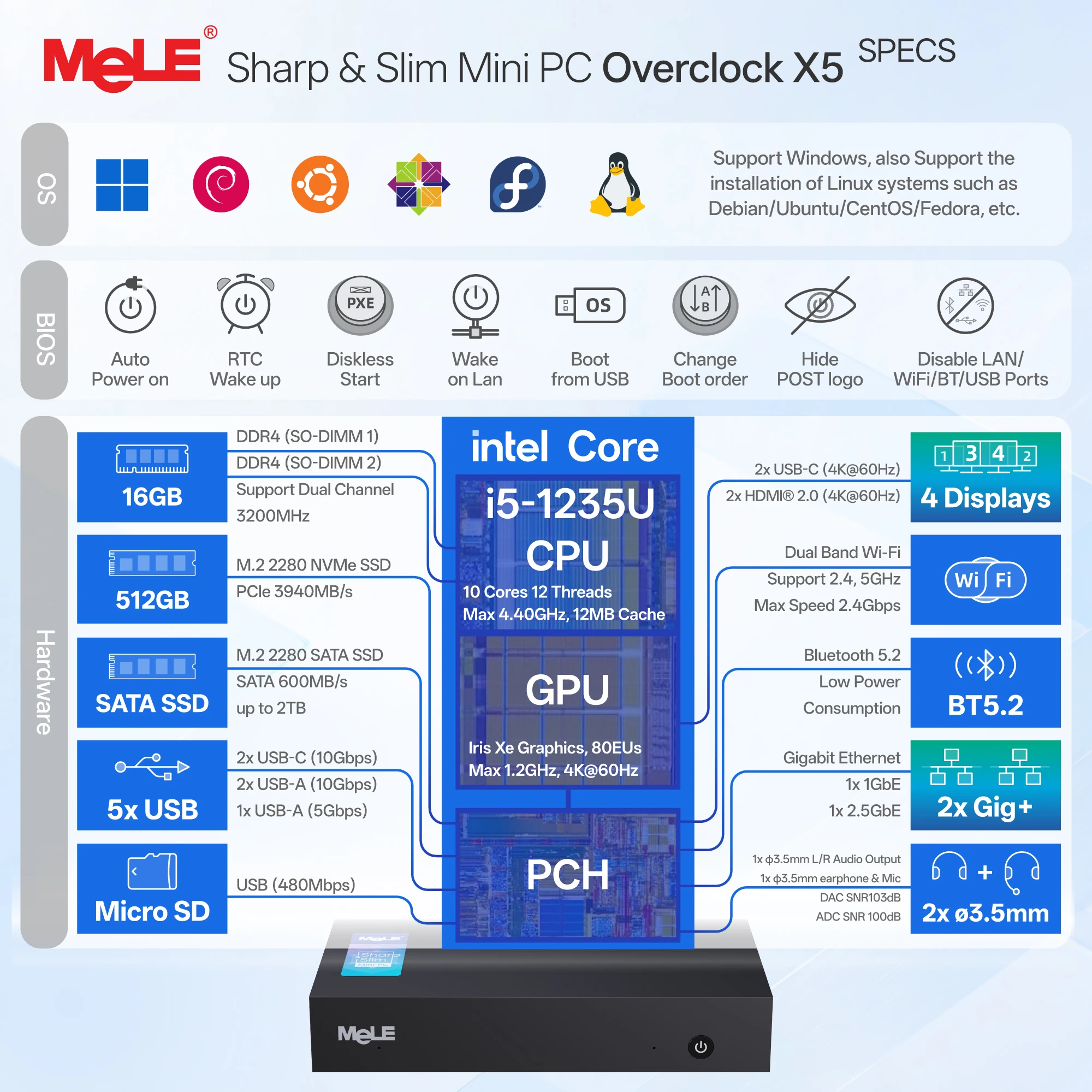 MeLE Mini PC Core i5-1235U, puerto Ethernet dual de 16GB 512GB, USB tipo C, microordenador de diseño industrial Overclock X5 - imagen 4