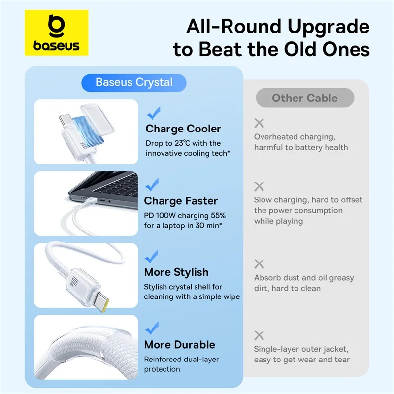 Cable USB Baseus antisobrecalentamiento de 100W para iPhone 16 15 Pro Max Cable tipo C de carga rápida transparente para Macbook Xiaomi Samsung - imagen 5