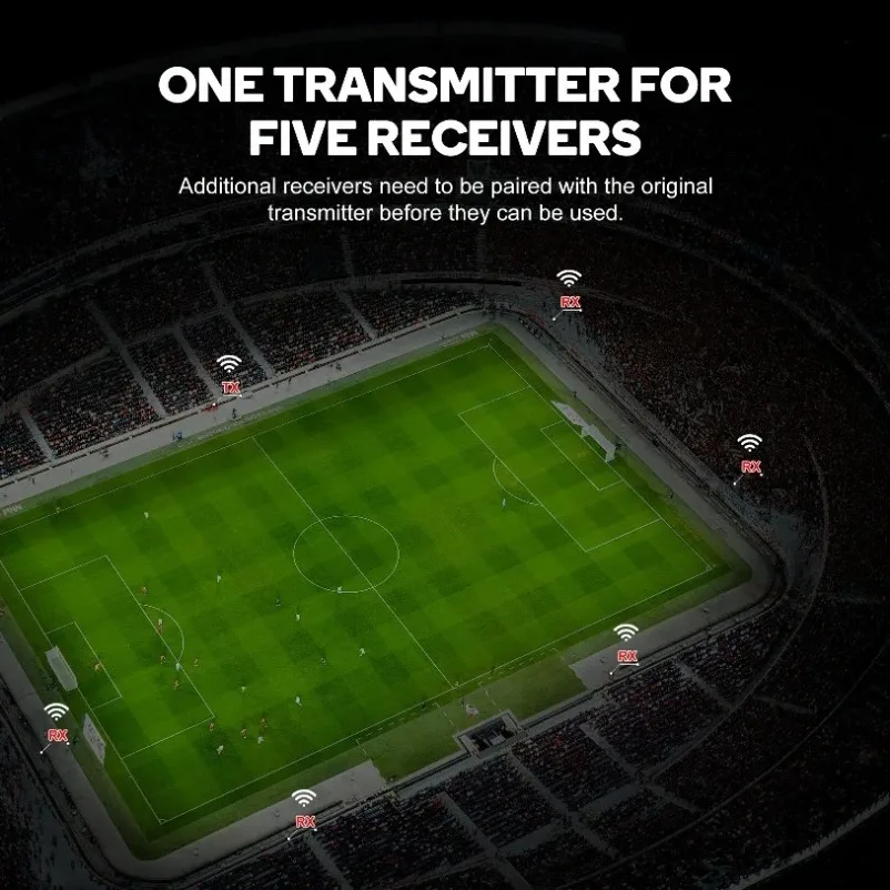 Kit extensor inalámbrico Compatible con HDMI, transmisor y receptor de vídeo para cámaras de juegos en el hogar, compatible con baterías de la serie NP-F - imagen 5