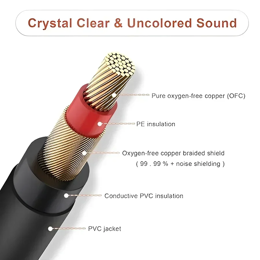 DREMAKE-Cable de Audio para guitarra TRS de 6,5mm, macho a macho, Cables estéreo de 1/4 pulgadas para DJ, amplificador, teclado y mezclador - imagen 4