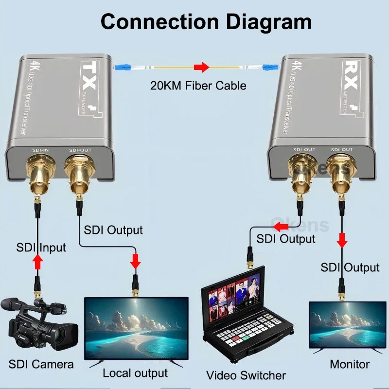 Extensor de fibra SDI de 12G, 4K, 60Hz sobre Cable de fibra óptica LC, 20Km, conector receptor transmisor de fibra de Audio y vídeo HD SDI con SFP - imagen 5