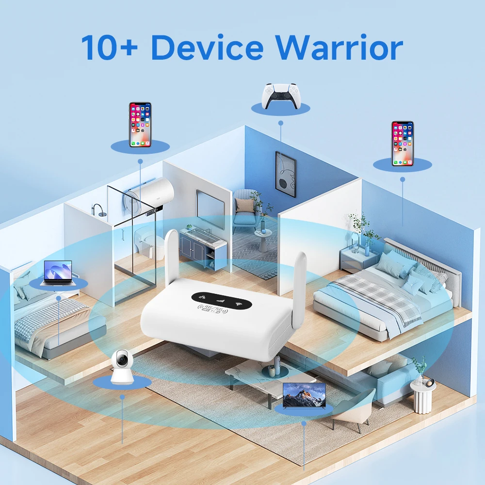 Enrutador WiFi6 Enrutador 4G LTE Módem de 300Mbps Enrutador WiFi Portátil 4G Compatible con Tarjetas SIM 5G Sin Contrato Plug and Play - imagen 5
