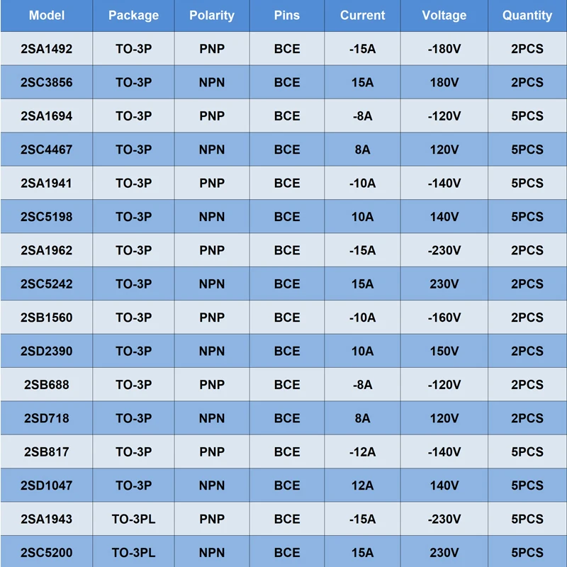 2SA1941 2SC5198 2SB817 2SD1047 2SA1492 2Sc3856 2SA1962 2Sc5242 2Sb688 2Sd718 2SB1560 2SD2390 2SA1694 2Sc4467 2SA1943 2SC5200 - imagen 3