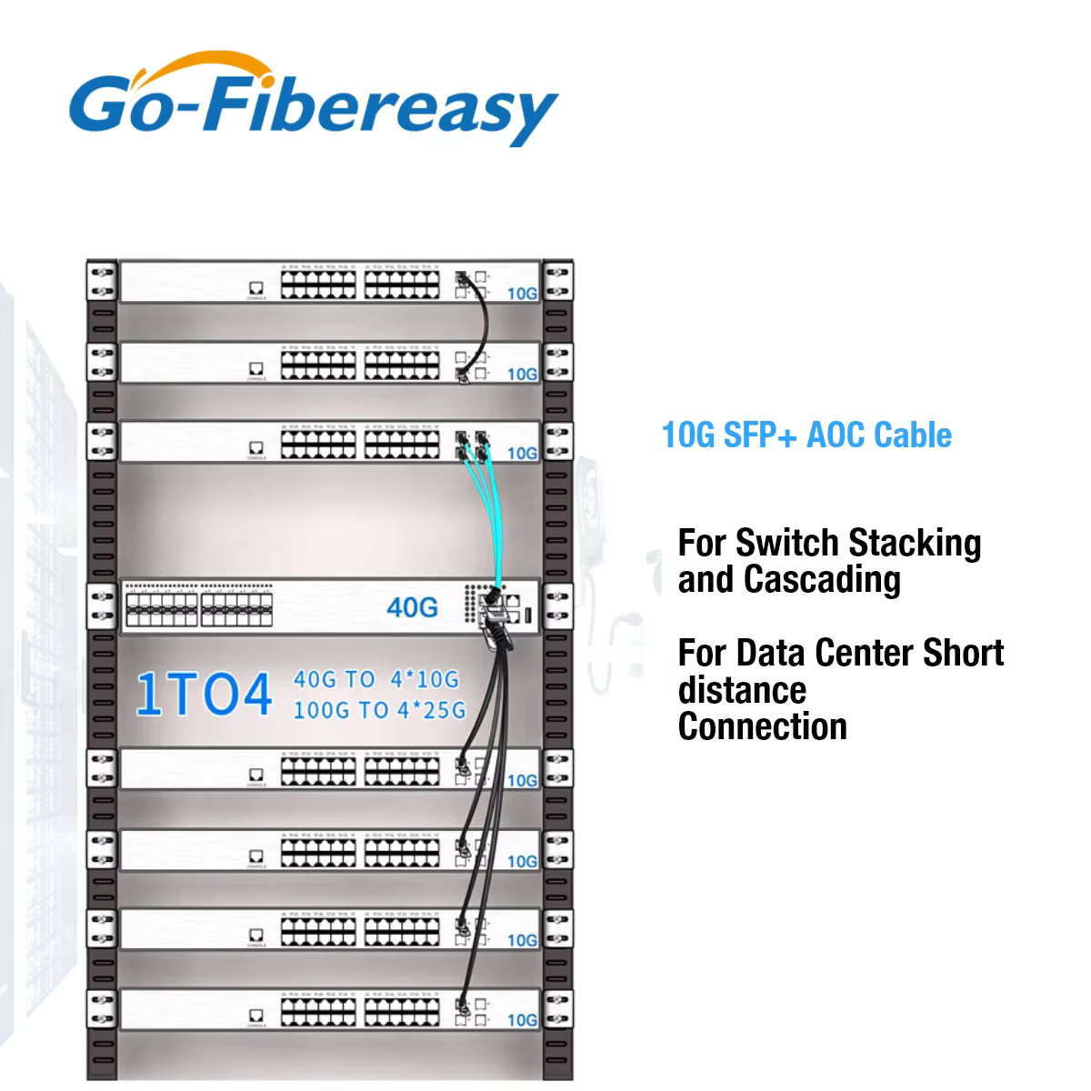Cable SFP+ Activo 10G AOC OM2 LSZH para MikroTik Ubiquiti Mellanox - imagen 3