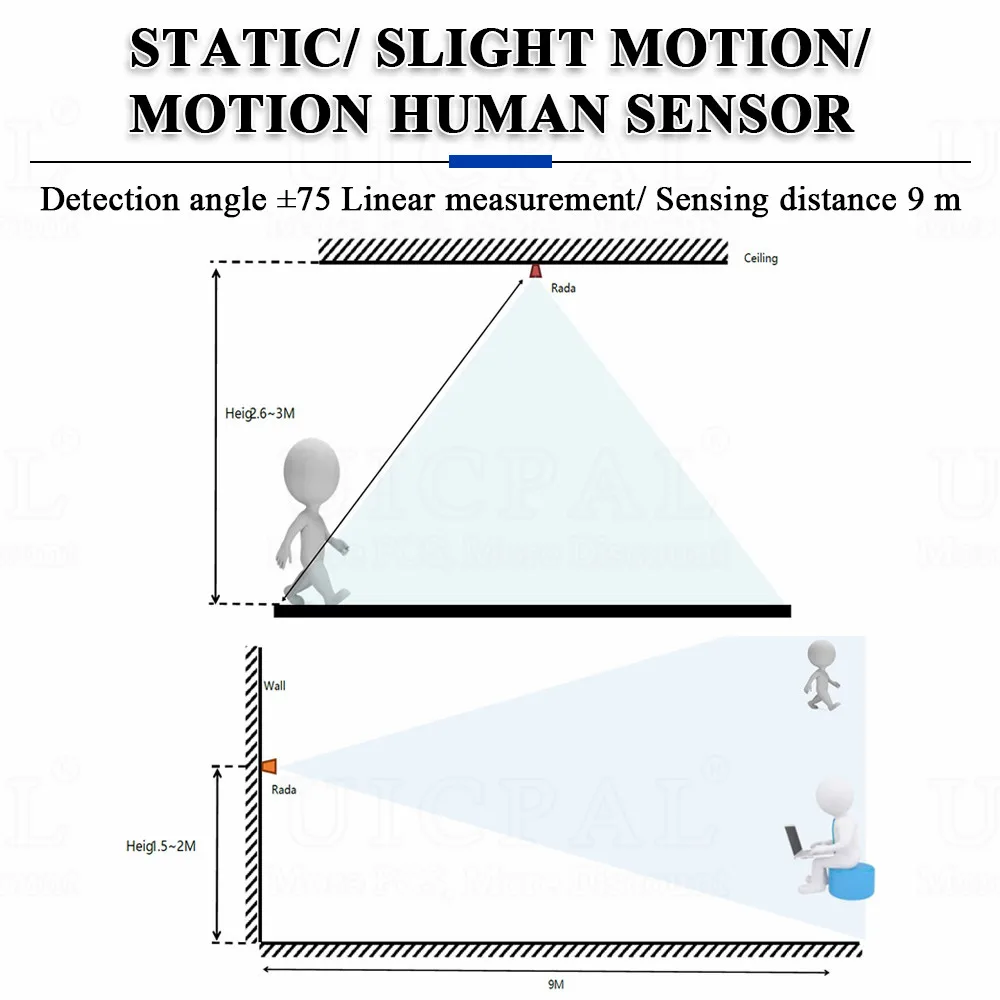 Sensor de módulo de Radar de detección de presencia humana LD2412, sensores móviles corporales sensibles a frecuencia ISM de 24GHz, salida GPIO UART de 9M, 7 pines - imagen 3