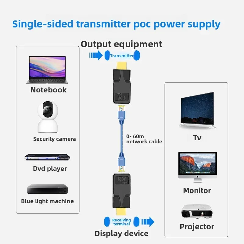 Extensor HD sobre cable Ethernet Cat6 hasta 60M 1080P HD RJ45 repetidor transmisor de extensión señal sin pérdidas para PC HDTV DVD - imagen 5
