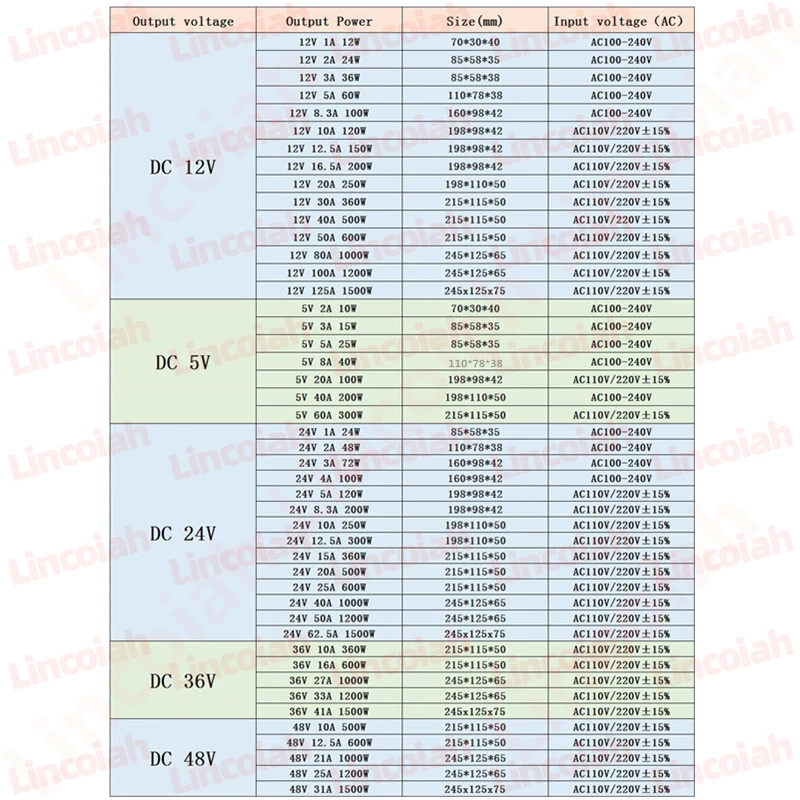 Fuente de alimentación conmutada para tiras LED CCTV, adaptador de corriente de 5V, 12V, 24V, 36V, 48V, 60W, 360W, 600W, transformador de luz CA 100-240V - imagen 5