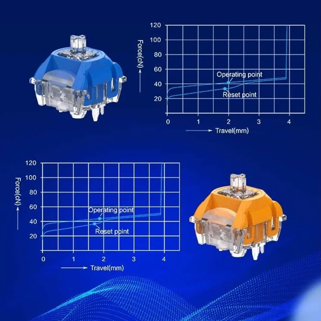 Interruptor TTC Neptune, interruptores Venus, 5 pines, accesorios de teclado mecánico personalizados lineales, pista larga RGB, estabilización súper suave GK61 - imagen 5
