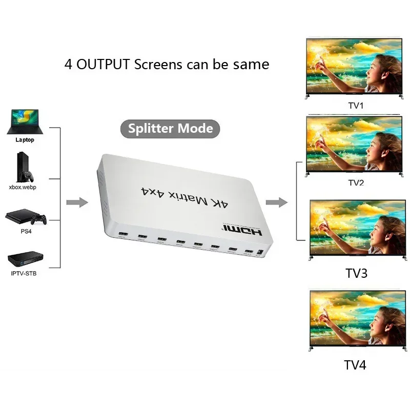 4K HDMI Matrix 4X4 1080p conmutador divisor 4 en 4 salidas convertidor de vídeo interruptor de pantalla múltiple para cámara portátil PC a Monitor de TV - imagen 5
