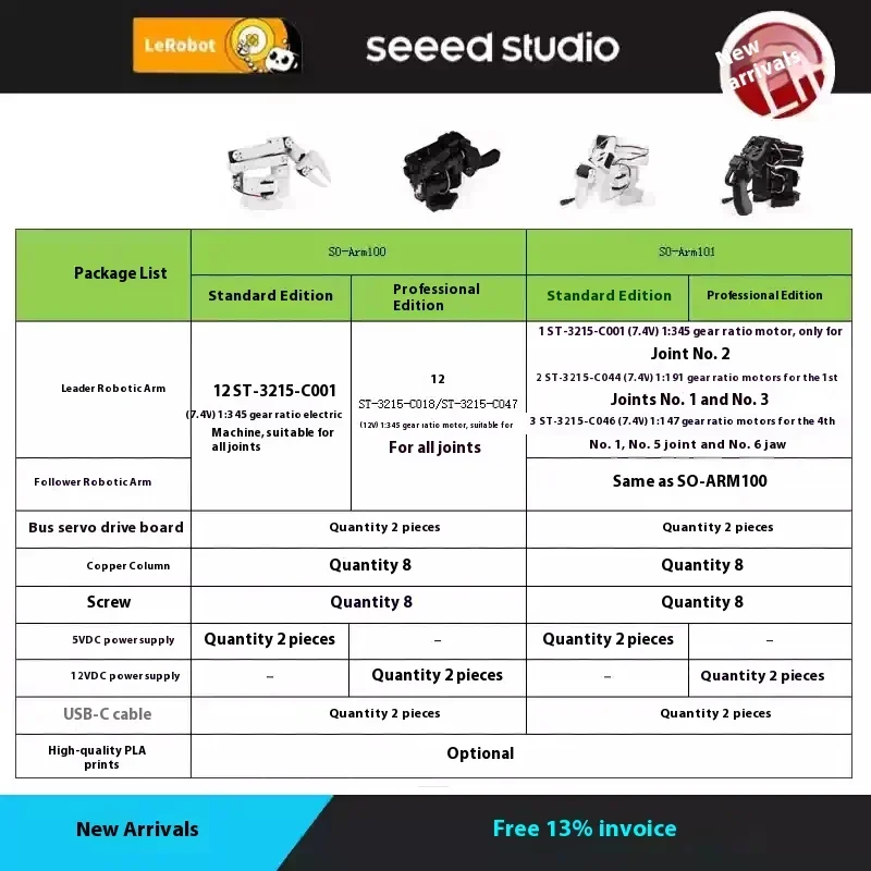 Seeed SO-ARM101 / SO-ARM101 AI-Arm Servo Motor Kit Pro para LeRobot (piezas impresas 3D opcionales) Colección completa de datos de bajo costo - imagen 4