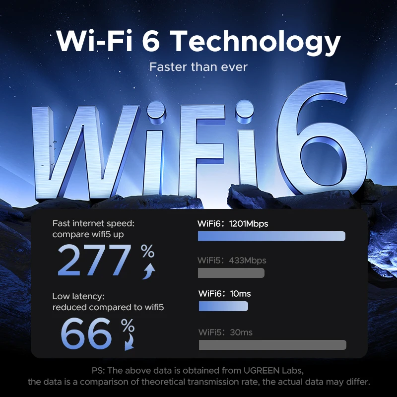 UGREEN-Adaptador WiFi AX1800 WiFi6, 5G y 2,4G, USB 3,0 de doble banda, WiFi para PC, portátil, antena Wifi, receptor USB Ethernet, tarjeta de red - imagen 2