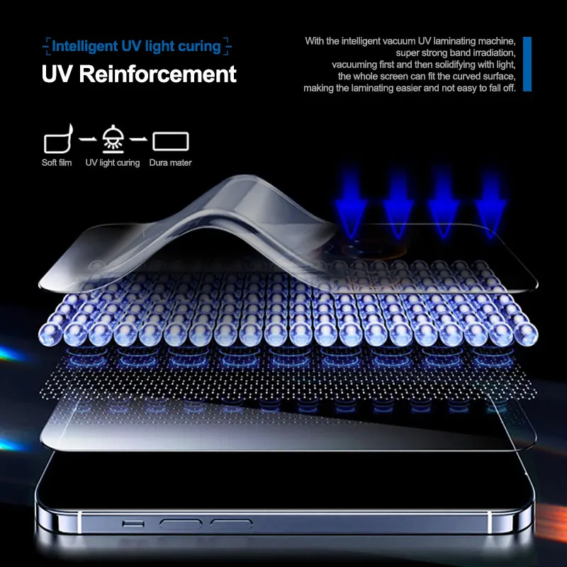 Película de pantalla LCD de Protección de Privacidad para teléfono móvil, reloj, tableta, cámara, SUNSHINE SS-057UHS, herramienta de protección de cobertura de pantalla completa - imagen 3