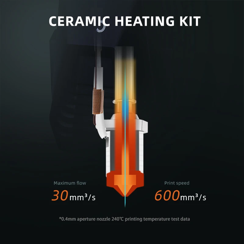  Para Creality Ender3-V3 KE Kit Hotend cerámico 300 ° C Alta temperatura + Boquilla sin obstrucciones | Instalación Plug&Play y intercambio rápido de los años 60 - imagen 2