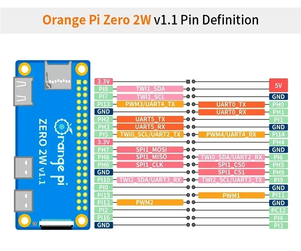 Orange Pi Zero 2W 1GB 1,5GB 2GB 4GB RAM DDR4 Mini PC Allwinner H618 Orange Pi Zero 2W WiFi Bluetooth SBC ordenador de placa única - imagen 5