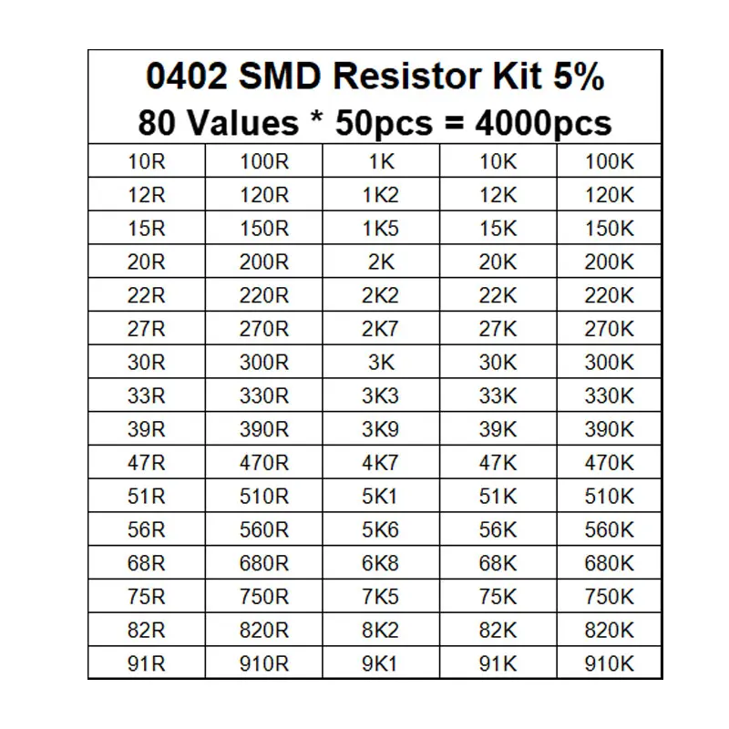 Juego de resistencias 4000 SMD, Kit surtido de resistencias 0402, 10R - 910K Ohm 5% 80valuesX 50 piezas Sample47 91 100 330 470 560 R K, 910 piezas - imagen 2