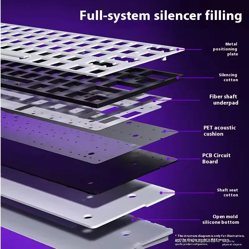 Nuevo AULA MINI60 HE inalámbrico Bluetooth 3 modos teclado de eje magnético mecánico de alto rendimiento Gaming FPS baja latencia personalizado - imagen 5