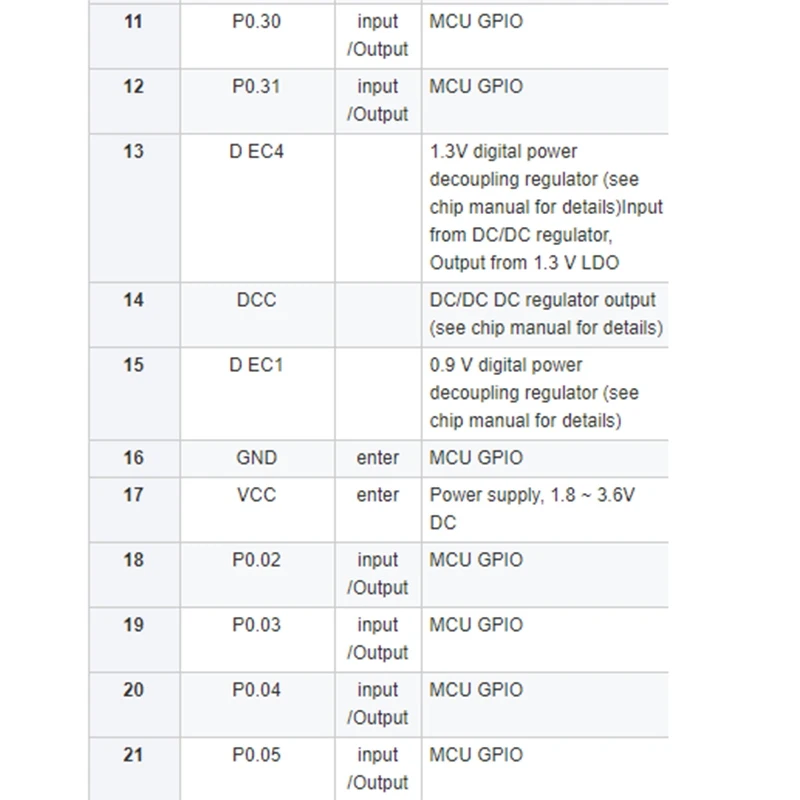 Módulo Bluetooth Nordoc de baja potencia de transmisión transparente inalámbrica 2,4 Ghz NRF52832 4,2 y 5,0 - imagen 4