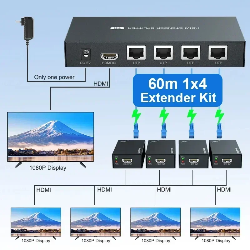 Extensor Ethernet HDMI 1x2 de 60m, divisor HDMI 1x4 1 a 2/4, 1 transmisor y receptor 2/4 a través de Cable RJ45 Cat6, convertidor de vídeo - imagen 3