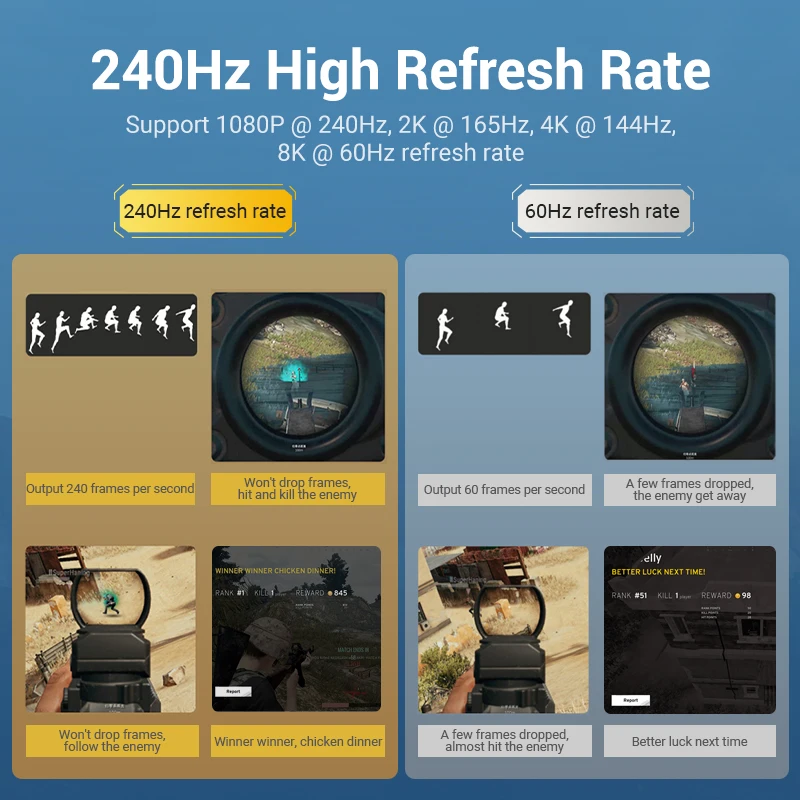 Vention Cable DisplayPort 1.4 8K 60Hz 4K HDR 165Hz Puerto Pantalla Audio Vídeo PC Portátil TV 1.4 DP 1.2 - imagen 4