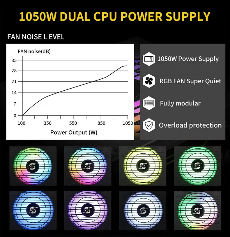 Fuente de alimentación para juegos PCIE 5 y ATX 3,0 de 1050W, conectores ATX PSU 12VHPWR completamente modulares en fuente de alimentación de bajo ruido PCIE 5,0 - imagen 3