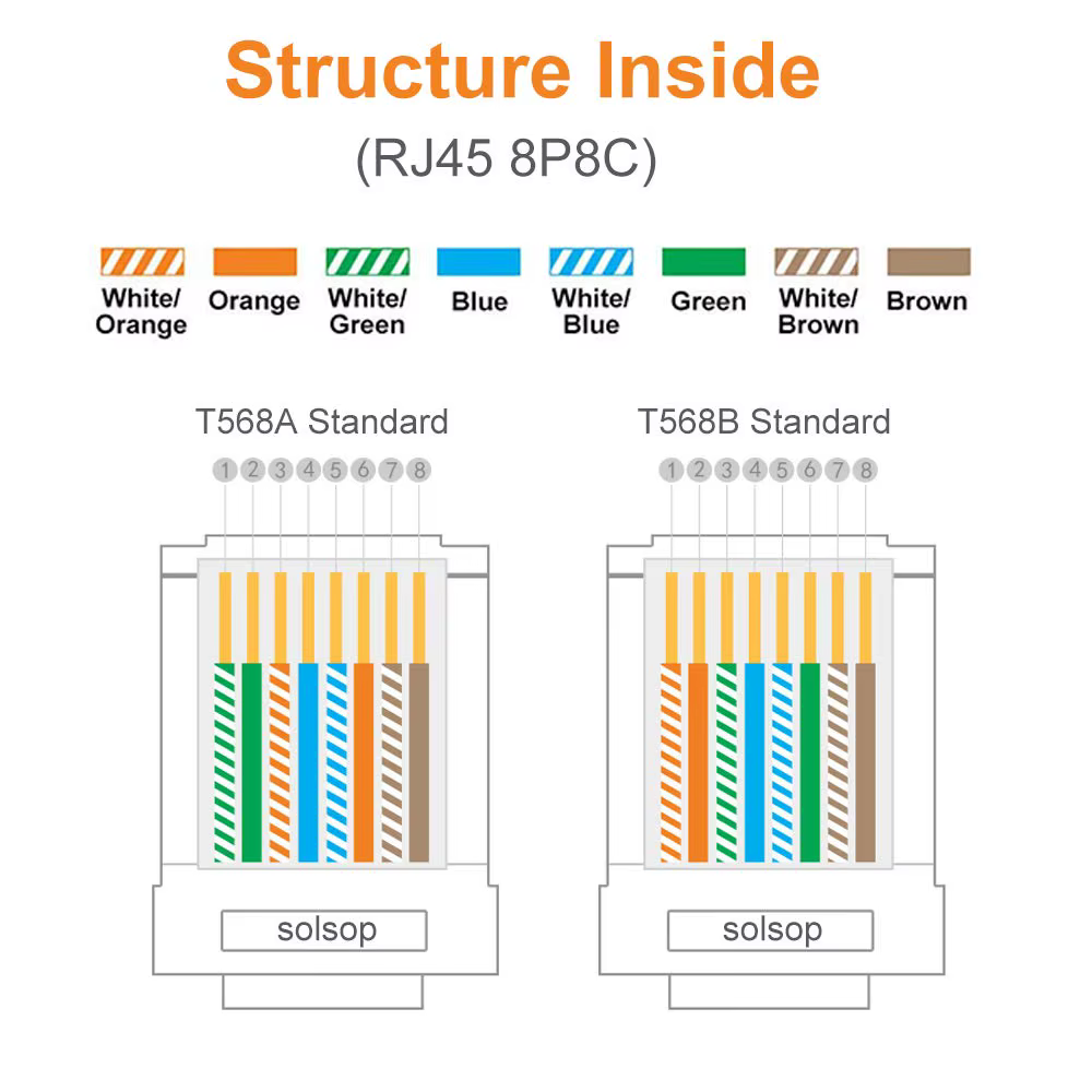Conector RJ45 CAT6 Metálico 8P8C Blindado – Protección y Durabilidad - imagen 4